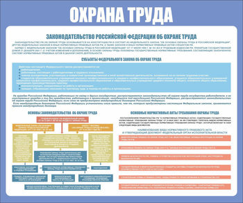 С120 Охрана труда. Законодательство РФ (1200х1000мм, Пластик 3 мм, Прямая печать на пластик) - Стенды - Стенды по охране труда - ohrana.inoy.org