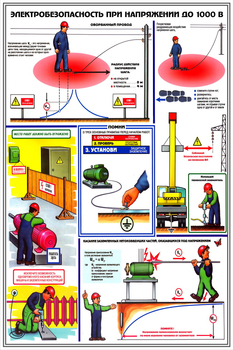 ПС28 электробезопасность при напряжении до 1000 в (ламинированная бумага, a2, 3 листа) - Охрана труда на строительных площадках - Плакаты для строительства - ohrana.inoy.org