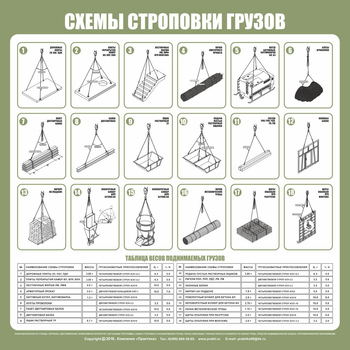 Схема строповки ст09 (800х800мм) - Охрана труда на строительных площадках - Схемы строповки и складирования грузов - ohrana.inoy.org