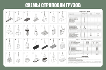 Схема строповки ст 40 (1200х800мм, прямая печать на пластик) - Охрана труда на строительных площадках - Схемы строповки и складирования грузов - ohrana.inoy.org