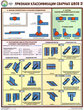 S60 признаки классификации сварных швов (ламинированная бумага, a2, 3 листа) - Охрана труда на строительных площадках - Плакаты для строительства - ohrana.inoy.org