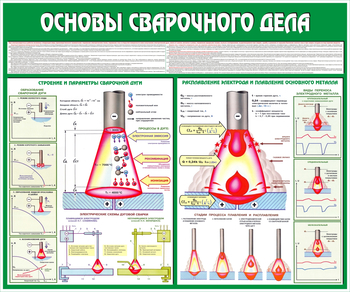 C35 Стенд основы сварочного дела (1200х1000 мм, пластик ПВХ 3 мм, алюминиевый багет золотого цвета) - Стенды - Тематические стенды - ohrana.inoy.org